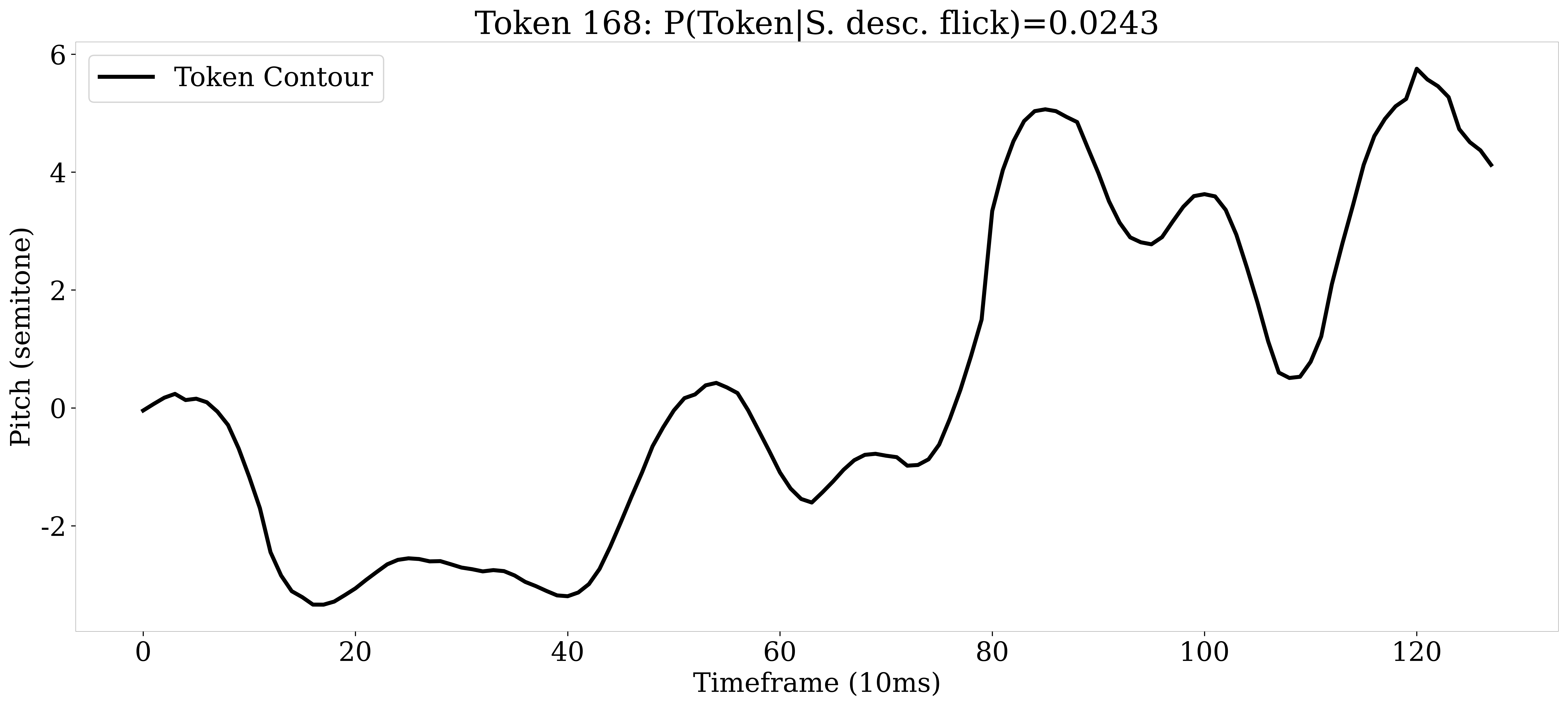 AE Token 168